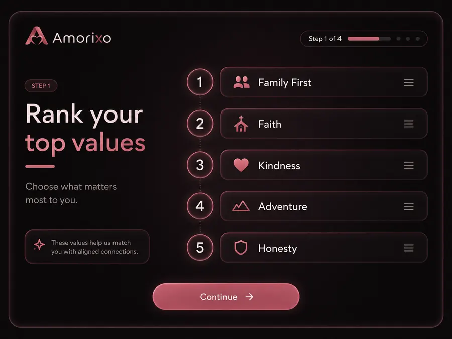 Rank your values